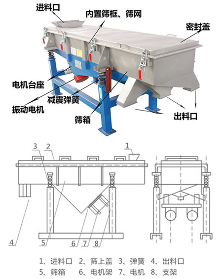 直線(xiàn)振動(dòng)篩圖紙