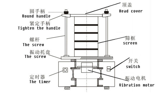픓�ʽ��Y�C(j��)�Y(ji��)��(g��u)�D