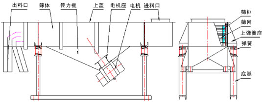 1030直線振動篩結(jié)構(gòu) 1030直線振動篩結(jié)構(gòu)
