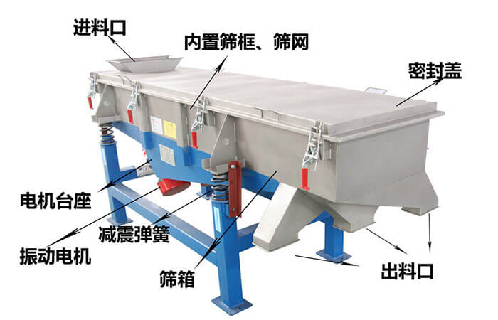 ���(d��ng)�Y�Y(ji��)��(g��u)